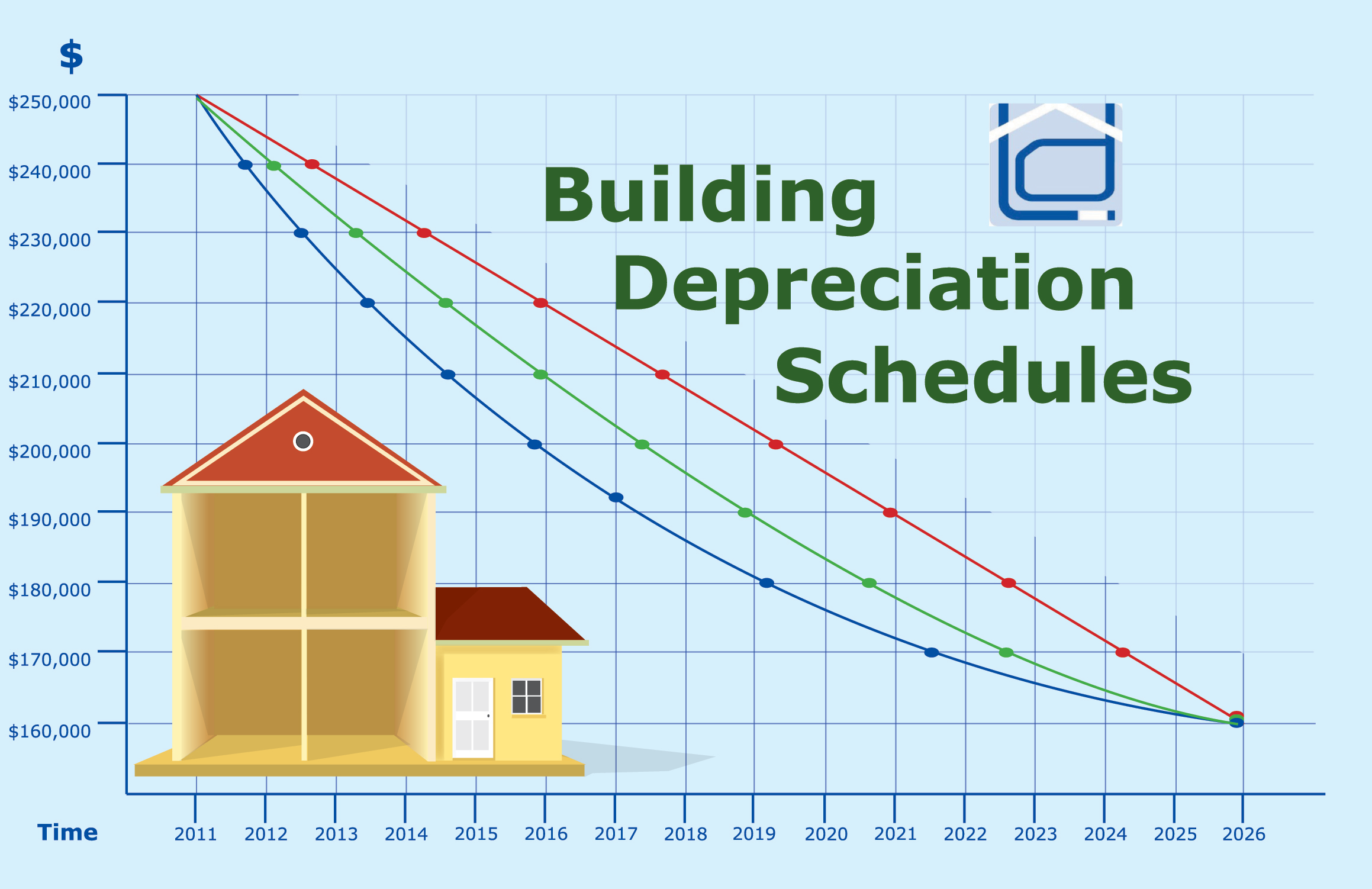 asset depreciation